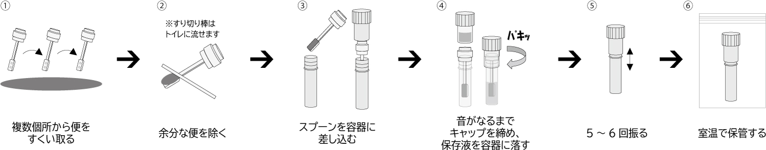 メタボロキーパー (糞便) 採取キット_採取方法